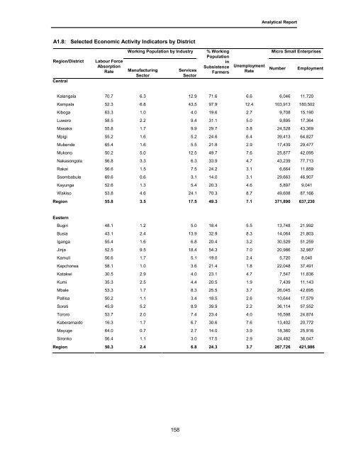 Census Analytical Report - Uganda Bureau of Statistics