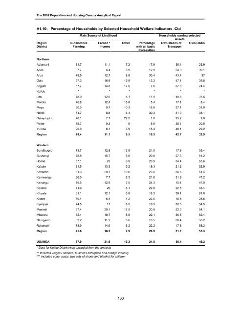 Census Analytical Report - Uganda Bureau of Statistics