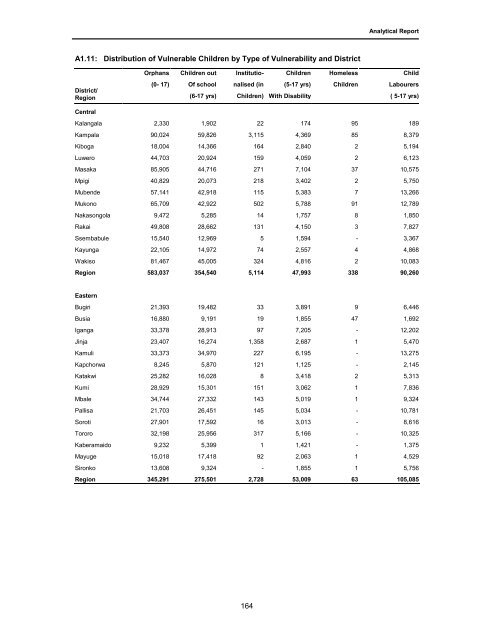 Census Analytical Report - Uganda Bureau of Statistics