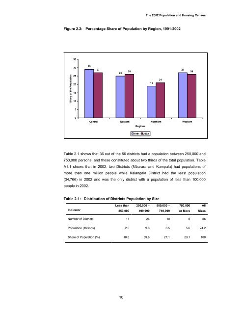 Census Analytical Report - Uganda Bureau of Statistics