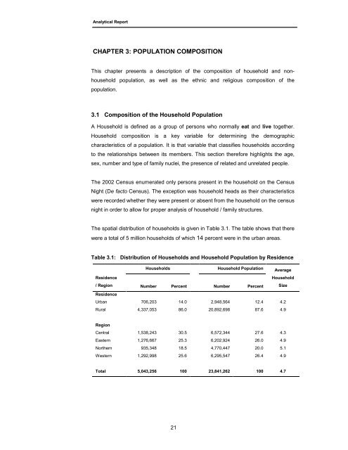 Census Analytical Report - Uganda Bureau of Statistics