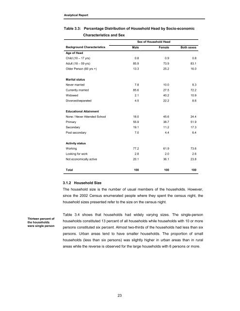 Census Analytical Report - Uganda Bureau of Statistics