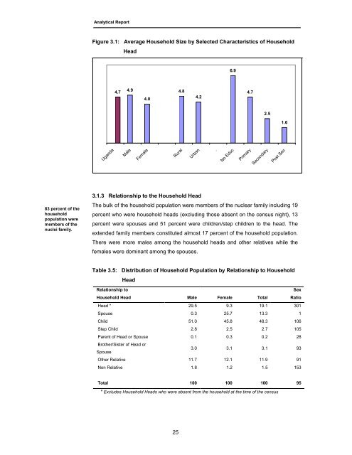 Census Analytical Report - Uganda Bureau of Statistics