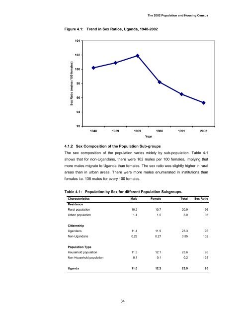 Census Analytical Report - Uganda Bureau of Statistics