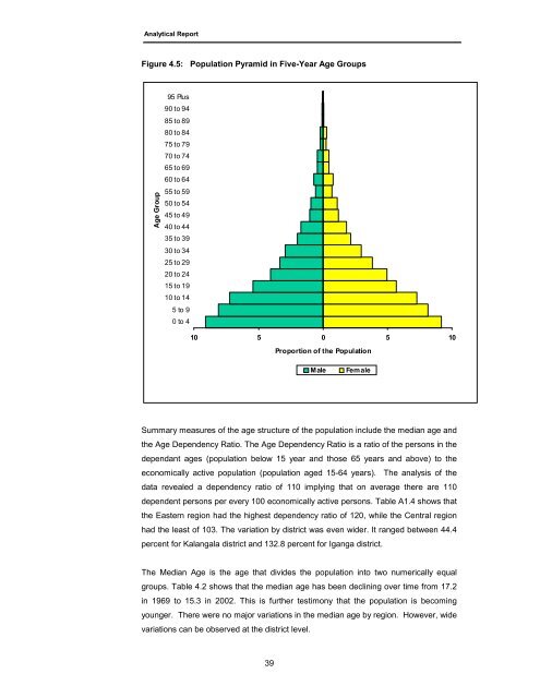 Census Analytical Report - Uganda Bureau of Statistics