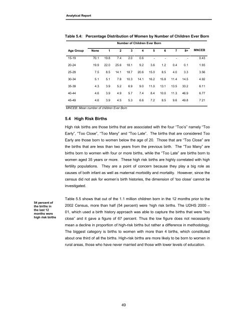 Census Analytical Report - Uganda Bureau of Statistics