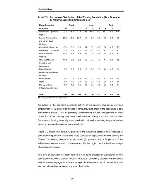 Census Analytical Report - Uganda Bureau of Statistics