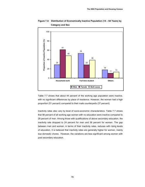 Census Analytical Report - Uganda Bureau of Statistics