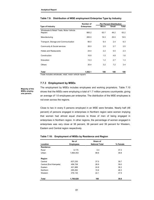 Census Analytical Report - Uganda Bureau of Statistics