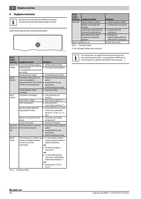 Logamatic web KM200