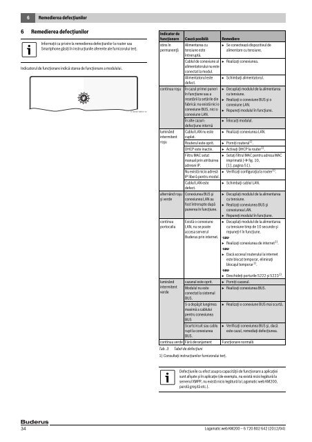 Logamatic web KM200