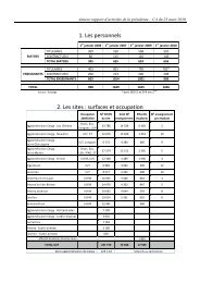 1. Les personnels 2. Les sites : surfaces et occupation