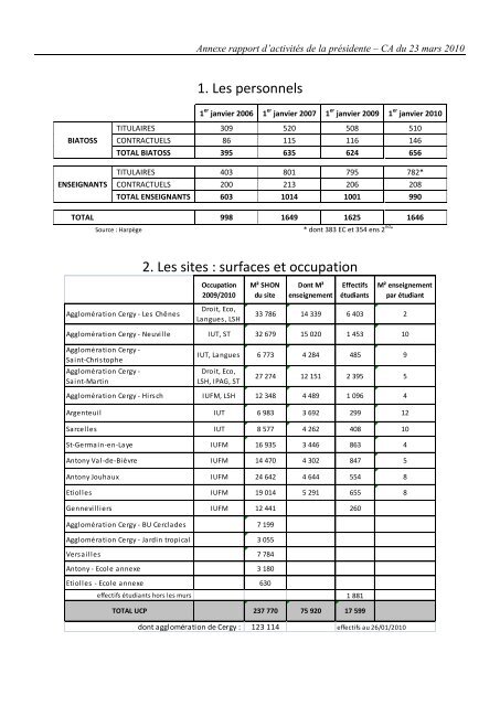 1. Les personnels 2. Les sites : surfaces et occupation