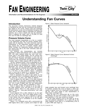 Understanding Fan Curves - FE-2000 - Twin City Fan & Blower