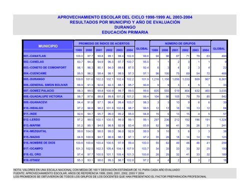 Interpretacion de Resultados de Aprovechamiento Escolar 20â¦