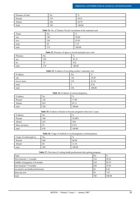 Contents - Middle East Journal of Family Medicine