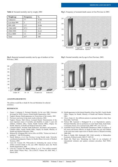 Contents - Middle East Journal of Family Medicine