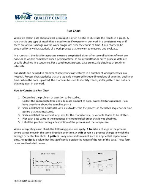 Run Chart Quality