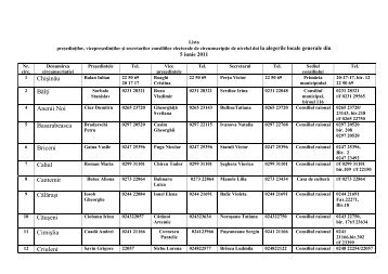 lista pres.vicepres.secretari.pdf - Cec.md