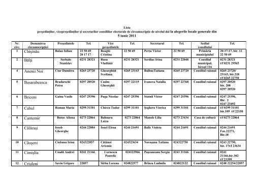 lista pres.vicepres.secretari.pdf - Cec.md