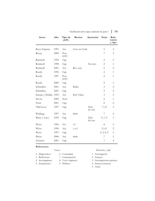 Texto completo - Consejo Mexicano de InvestigaciÃ³n Educativa, AC