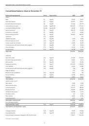 balance sheet - Annual Report 2009 - FMO