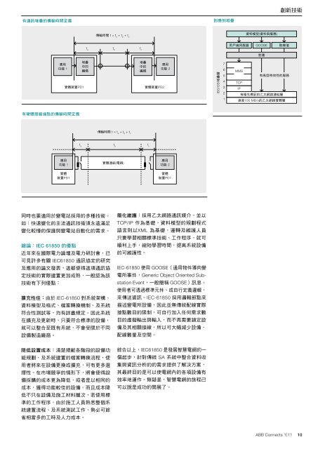 Ã¨ÂˆÂ‡Ã¥ÂœÂ‹Ã©ÂšÂ›Ã¦Â¨Â™Ã¦ÂºÂ–Ã¦ÂŽÂ¥Ã¨Â»ÂŒÃ¦ÂÂÃ¥ÂÂ‡Ã§Â”Â¢Ã¦Â¥Â­Ã¥Â‰ÂµÃ¦Â–Â°Ã§Â«Â¶Ã§ÂˆÂ­Ã¥ÂŠÂ›Ã¥Â°ÂˆÃ¨Â¨ÂªÃ¥ÂÂ—Ã¥ÂÂ°Ã©Â…ÂÃ©Â›Â»Ã§Â›Â¤Ã§Â¸Â½Ã§Â¶Â“Ã§ÂÂ† ... - ABB