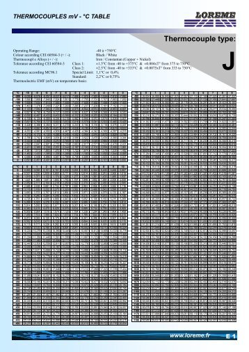 type k thermocouple mv vs temperature 0 176 c taie j type thermocouple chart