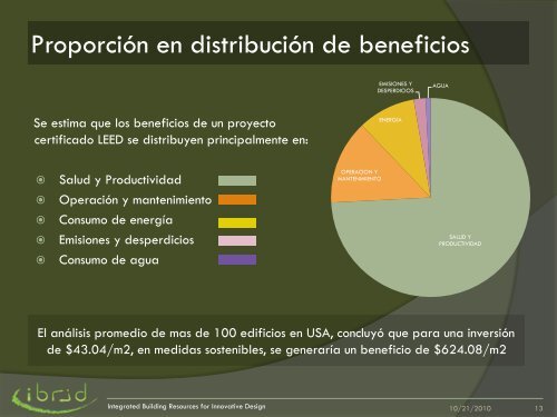 LEED for Core & Shell - Fonam