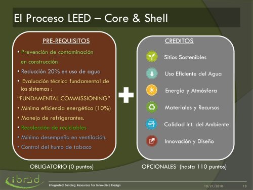 LEED for Core & Shell - Fonam