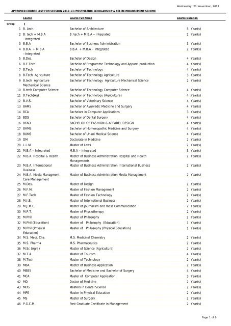 List of Courses (Session 2012-13) - Scholarship UP
