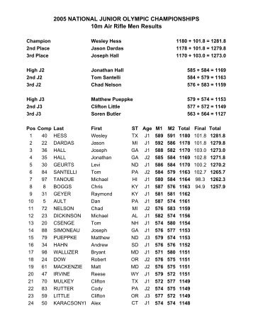 Rifle/Pistol National Junior Olympics - USA Shooting