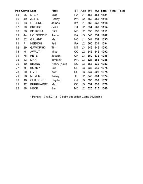 Rifle/Pistol National Junior Olympics - USA Shooting