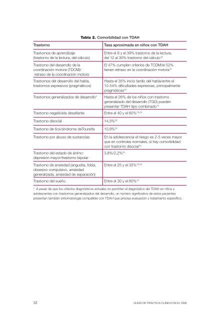 GPC sobre el TDAH (res.) - GuÃ­aSalud