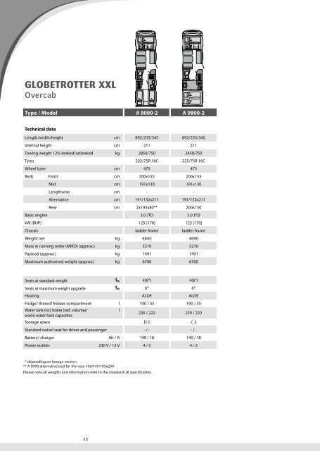 GLoBETRoTTER XXL Ã¢Â€Â“ Standard specification (A Class ... - Dethleffs