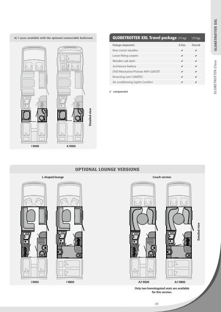 GLoBETRoTTER XXL Ã¢Â€Â“ Standard specification (A Class ... - Dethleffs