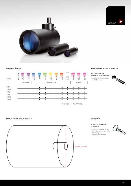 Produktübersicht - Vision & Control