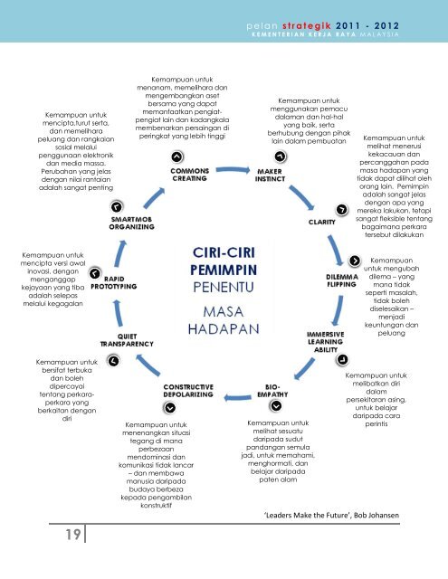 KEMENTERIAN KERJA RAYA MALAYSIA BAHAGIAN 1