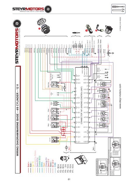 4 cylinders + 6 cylinders 4 cylinders + 6 cylinders - Steyr Motors