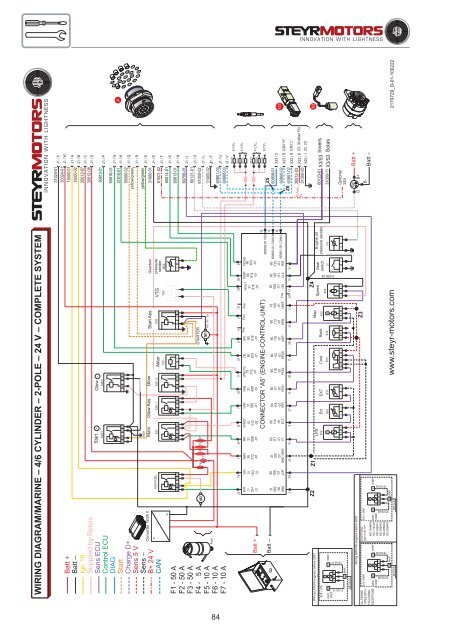 4 cylinders + 6 cylinders 4 cylinders + 6 cylinders - Steyr Motors