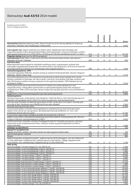 Prisliste Audi A3/S3 2014-modell