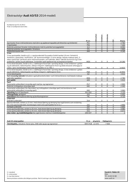 Prisliste Audi A3/S3 2014-modell