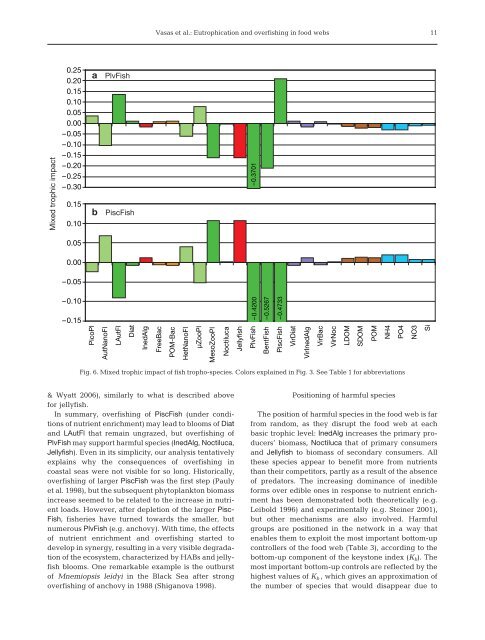 Eutrophication and overfishing in temperate nearshore pelagic food