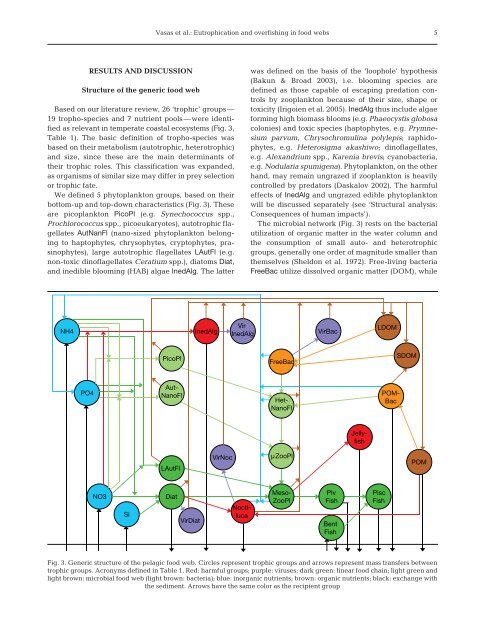 Eutrophication and overfishing in temperate nearshore pelagic food