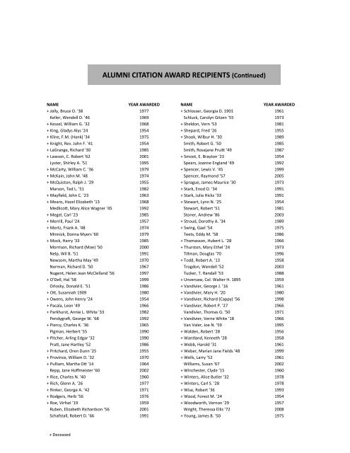 Alumni Association Awards Recipients