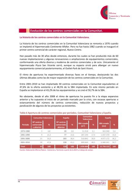 los centros comerciales de la Comunitat Valenciana. 2010 - Pateco