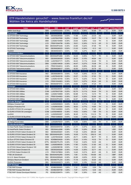 Die groÃe ETF Datenbank - EXtra-Magazin