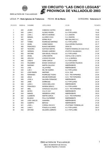 viii circuito âlas cinco leguasâ - DiputaciÃ³n de Valladolid