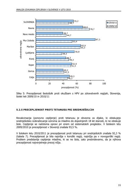 IZVAJANJA CEPLJENJA - IVZ RS