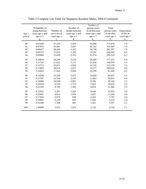 Paper - Statistics Singapore